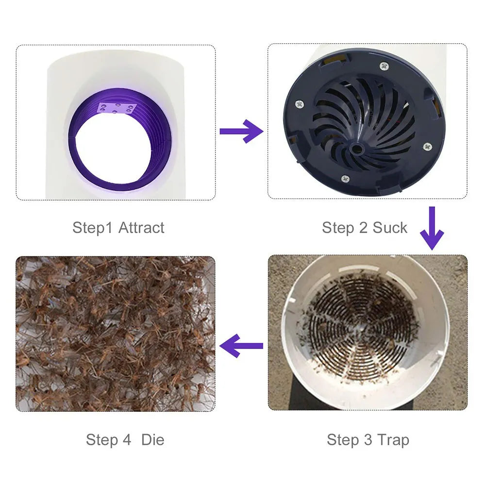 Diagram showing the process of a pest control device from Step 1 Attract to Step 4 Die.
