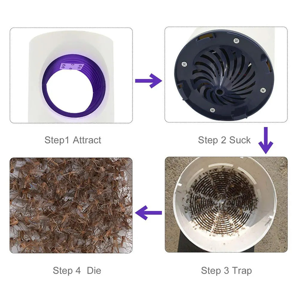 Diagram showing the process of a pest control device from Step 1 Attract to Step 4 Die.