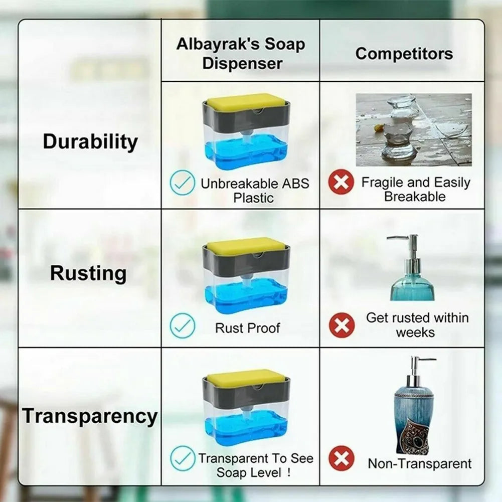 Comparison chart of Albayrak's soap dispenser versus competitors on durability, rusting, and transparency.