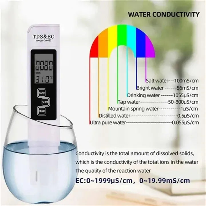 TDS & EC meter in a glass of water with water conductivity chart on a blurred background