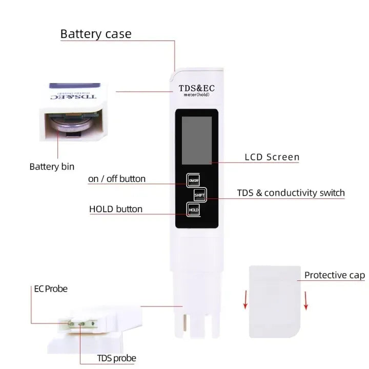 TDS & EC meter with labeled parts on a white background