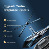 Turbo fragrance device with features listed on a dark blue background