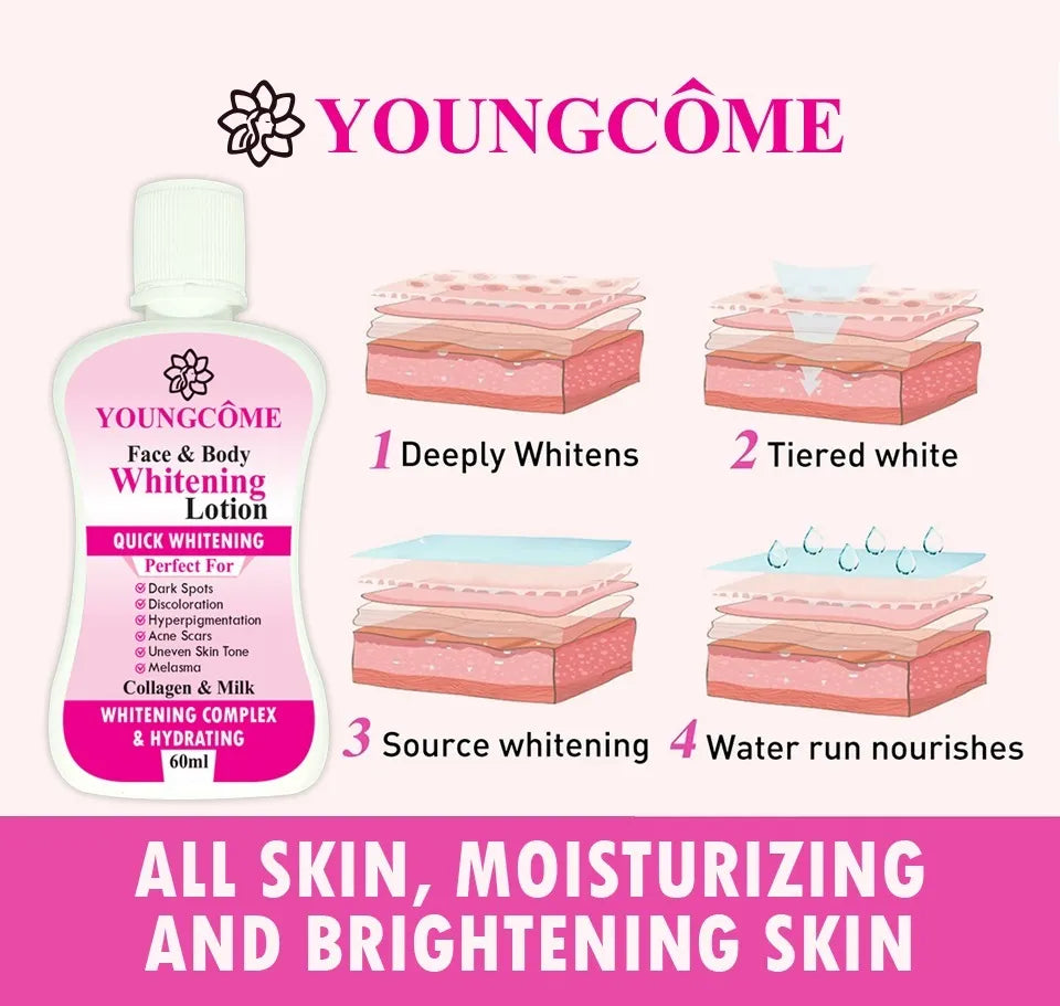 Youngcombe Face & Body Whitening Lotion bottle with skin layer diagram on a pink background